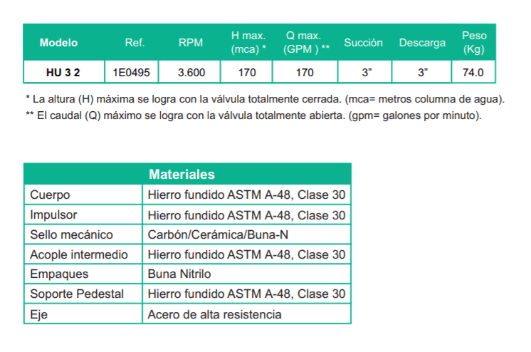 Motobomba Centrifuga Eje Libre 3X3" Barnes Hu 3-2