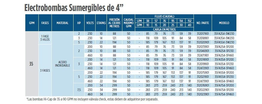 35FA5S4-3P200 / Motobomba Franklin Lapicero 4"  35GPM  5HP  22Et. con motor 200V 3F