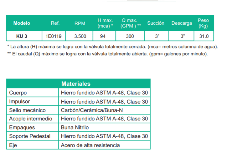 Motobomba Centrifuga Eje Libre 3X3" Barnes Ku 3