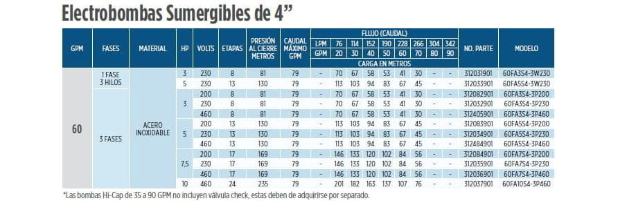 60FA10S4-3P460 / Motobomba Franklin Lapicero 4"  60GPM  10HP  24Et. con motor 460V 3F