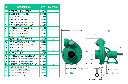 Motobomba Centrifuga Eje Libre 3X3" Barnes Ku 3