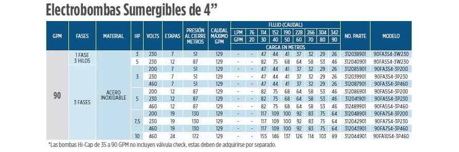 90FA3S4-3P200 / Motobomba Franklin Lapicero 4"  90GPM  3HP  7Et. con motor 200V 3F