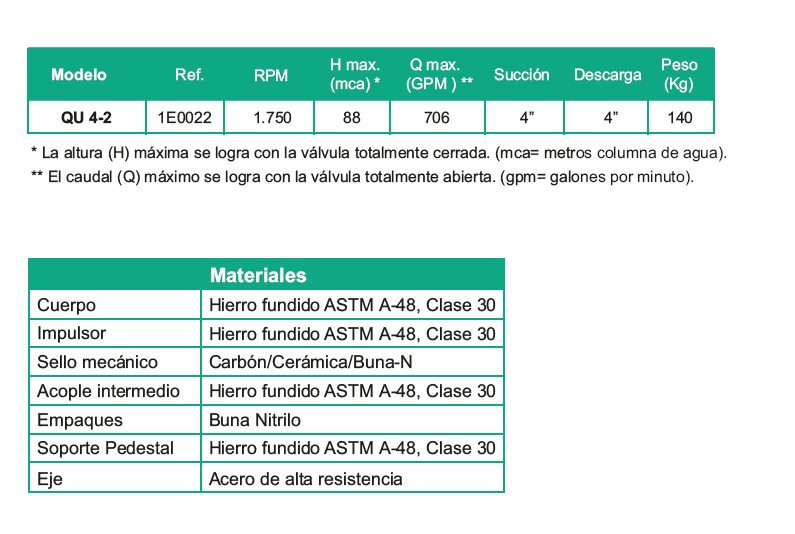 Motobomba Centrifuga Eje Libre 4X4" Barnes Qu 4-2
