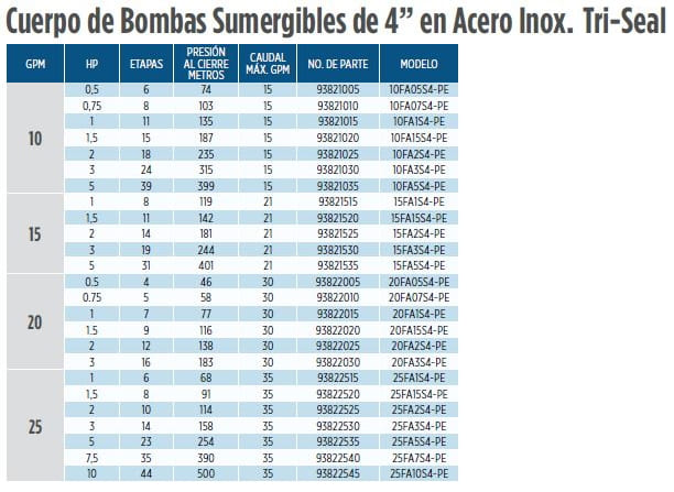 10FA15S4-PE / Motobomba Franklin Lapicero Sola 4" 10GPM 1,5HP 15Et.