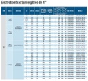 10FA05P4-2W115 / Motobomba Franklin Lapicero 4"  10GPM  0,5HP  6Et. con motor 115V 1F