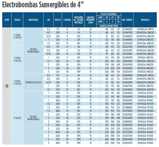 10FA5S4-3P230 / Motobomba Franklin Lapicero 4"  10GPM  5HP  39Et. con motor 230V 3F