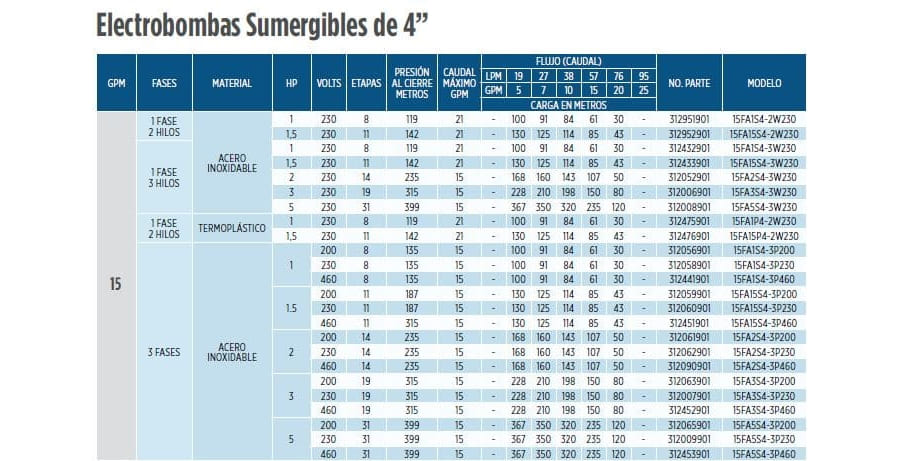 15FA1S4-3P200 / Motobomba Franklin Lapicero 4"  15GPM  1HP  8Et. con motor 200V 3F