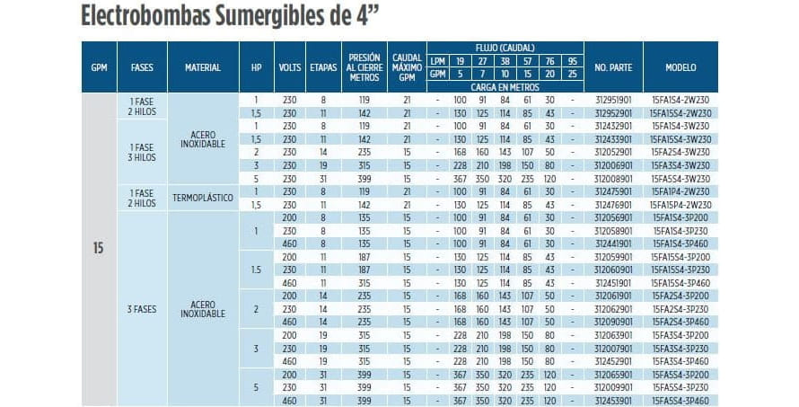 15FA5S4-3P200 / Motobomba Franklin Lapicero 4"  15GPM  5HP  31Et. con motor 200V 3F