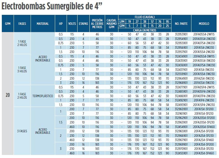 20FA1S4-3P200 / Motobomba Franklin Lapicero 4"  20GPM  1HP  7Et. con motor 200V 3F