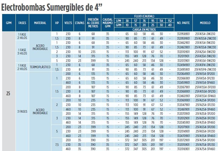 25FA1S4-3P200 / Motobomba Franklin Lapicero 4"  25GPM  1HP  6Et. con motor 200V 3F