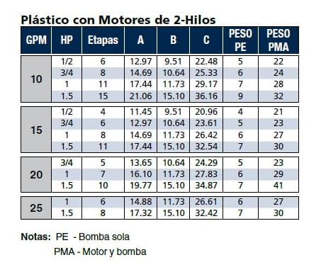 10FA07P4-2W230 / Motobomba Franklin Lapicero 4"  10GPM  0,75HP  8Et. con motor 230V 1F