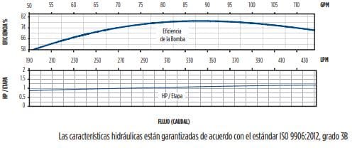 85SSI10F66-0963 / Motobomba Franklin Lapicero Sola 6" 85GPM 10HP 9Et.