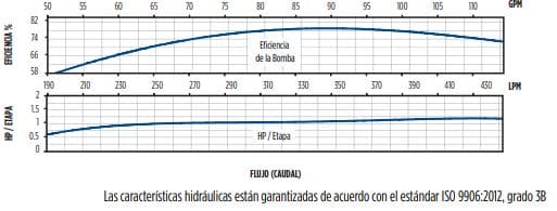 85SSI25F66-2363 / Motobomba Franklin Lapicero Sola 6" 85GPM 25HP 23Et.