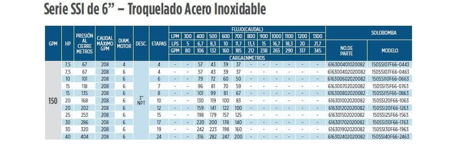 150SSI15F66-0763 / Motobomba Franklin Lapicero Sola 6" 150GPM 15HP 7Et.