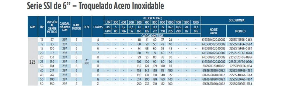 225SSI15F66-0464 / Motobomba Franklin Lapicero Sola 6" 225GPM 15HP 4Et.