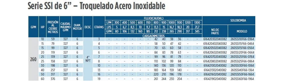 260SSI10F66-0364 / Motobomba Franklin Lapicero Sola 6" 260GPM 10HP 3Et.