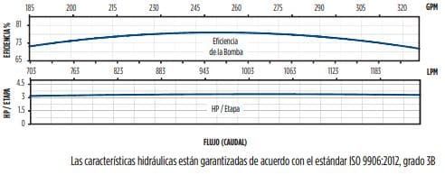 260SSI20F66-0664 / Motobomba Franklin Lapicero Sola 6" 260GPM 20HP 6Et.