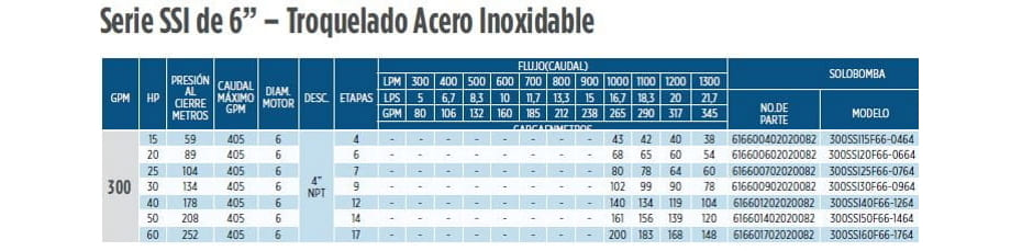 300SSI25F66-0764 / Motobomba Franklin Lapicero Sola 6" 300GPM 25HP 7Et.