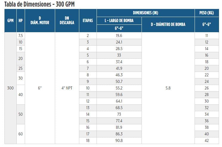 300SSI25F66-0764 / Motobomba Franklin Lapicero Sola 6" 300GPM 25HP 7Et.