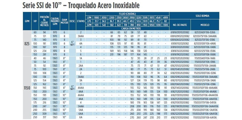 1150SSI150F106-4AAA106 / Motobomba Franklin Lapicero Sola 10" 1150GPM 150HP 4AAAEt.