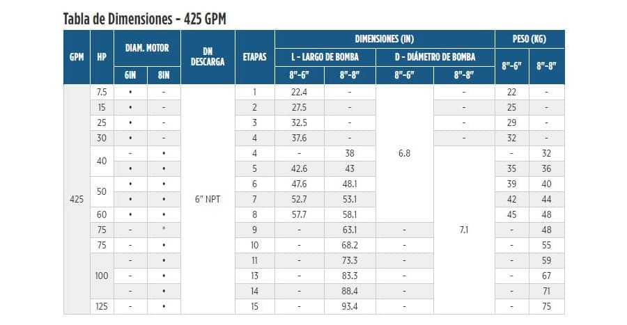 425SSI100F86-1385 / Motobomba Franklin Lapicero Sola 8" 425GPM 100HP 13Et.