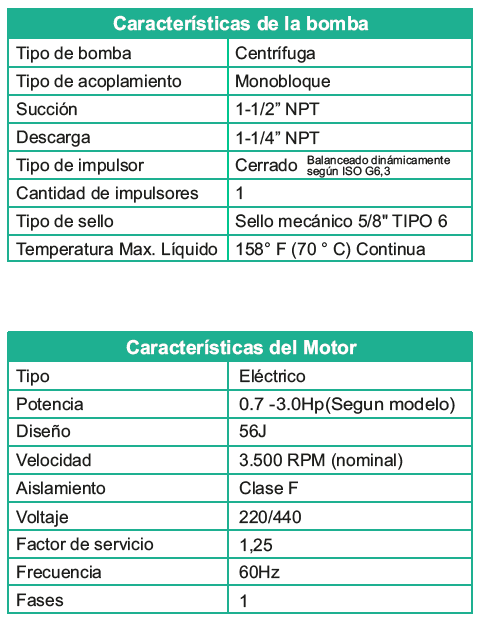 Motobomba Centrifuga 0.7Hp 110-220V 1F 1.5X1.25" Barnes Ge 1.25A 7