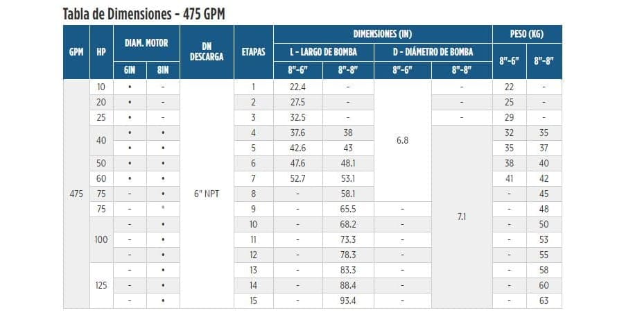 475SSI25F86-0365 / Motobomba Franklin Lapicero Sola 8" 475GPM 25HP 3Et.