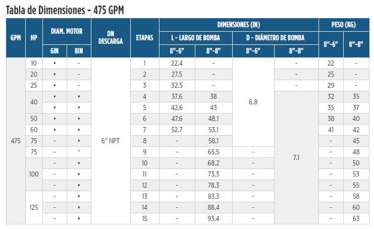 475SSI75F86-0885 / Motobomba Franklin Lapicero Sola 8" 475GPM 75HP 8Et.