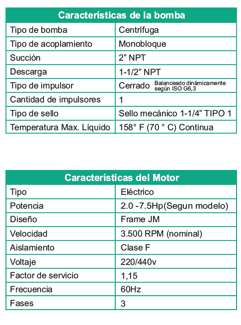 Motobomba Centrifuga 2Hp 220-440V 3F 2X1.5" Barnes Ge 1.5A 20