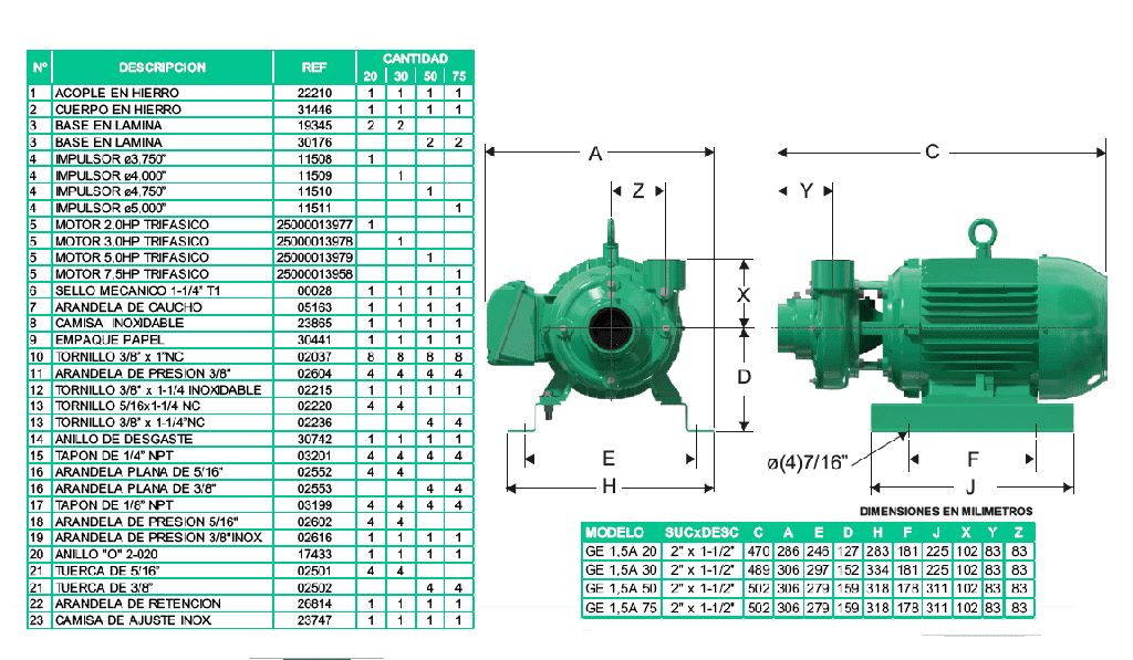 Motobomba Centrifuga 2Hp 220-440V 3F 2X1.5" Barnes Ge 1.5A 20