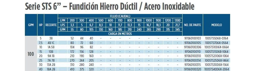 100STS10D6X-0664 / Motobomba Franklin Lapicero 6" 100GPM 10HP 6Et.