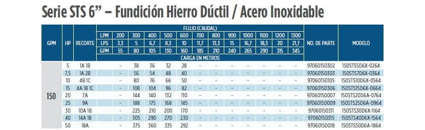 150STS30D6X-1164 / Motobomba Franklin Lapicero 6" 150GPM 30HP 11Et.