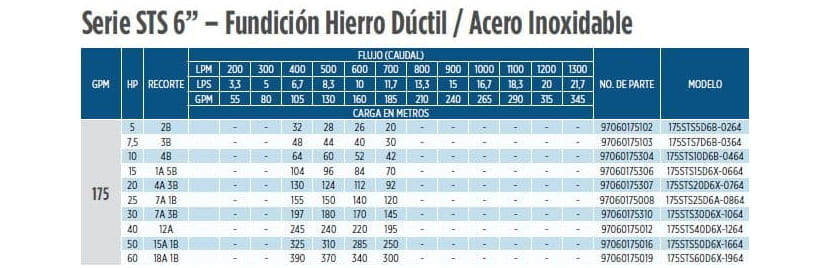 175STS30D6X-1064 / Motobomba Franklin Lapicero 6" 175GPM 30HP 10Et.