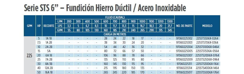 225STS30D6X-1164 / Motobomba Franklin Lapicero 6" 225GPM 30HP 11Et.