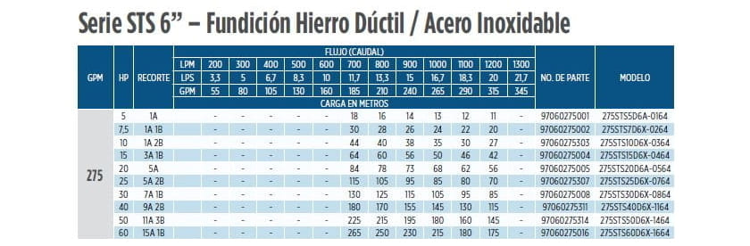 275STS10D6X-0364 / Motobomba Franklin Lapicero 6" 275GPM 10HP 3Et.