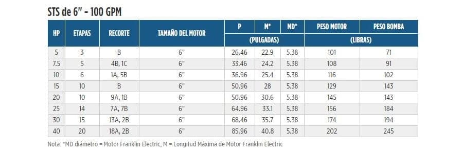 100STS10D6X-0664 / Motobomba Franklin Lapicero 6" 100GPM 10HP 6Et.