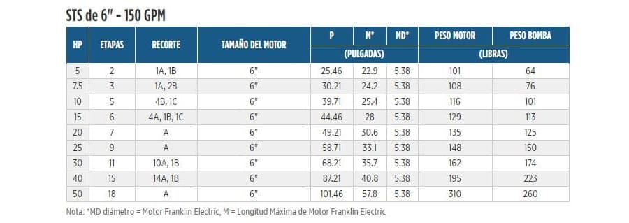 150STS20D6A-0764 / Motobomba Franklin Lapicero 6" 150GPM 20HP 7Et.