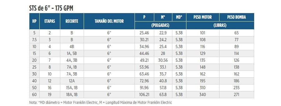 175STS30D6X-1064 / Motobomba Franklin Lapicero 6" 175GPM 30HP 10Et.