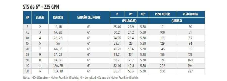 225STS10D6X-0464 / Motobomba Franklin Lapicero 6" 225GPM 10HP 4Et.