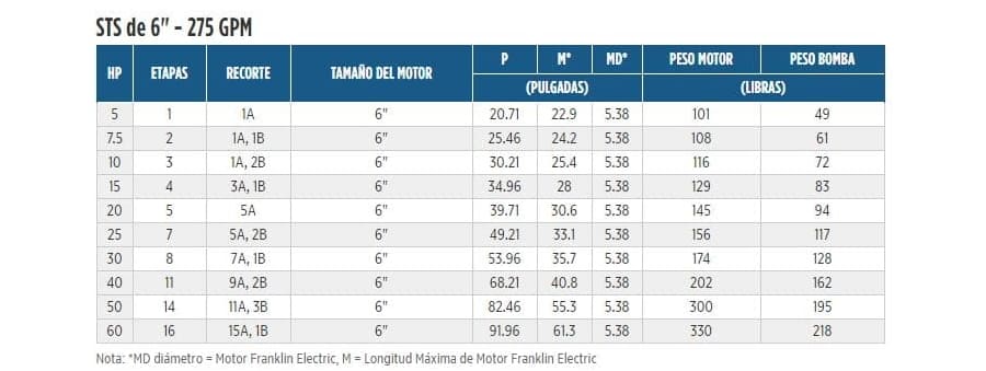 275STS30D6X-0864 / Motobomba Franklin Lapicero 6" 275GPM 30HP 8Et.