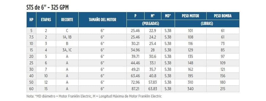 325STS10D6B-0364 / Motobomba Franklin Lapicero 6" 325GPM 10HP 3Et.