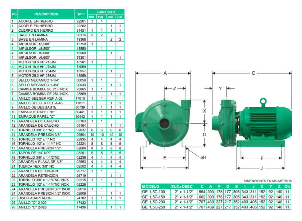 Motobomba Centrifuga 20Hp 220-440V 3F 2X1.5" Barnes Ge 1.5C 200