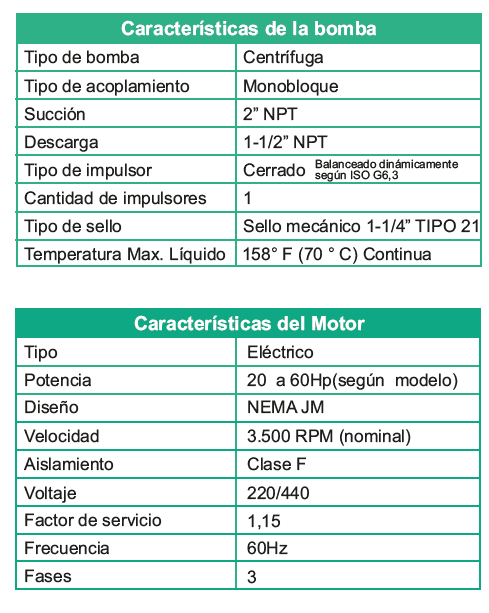 Motobomba Centrifuga 40Hp 220-440V 3F 2X1.5" Barnes Ge 1.5D 400
