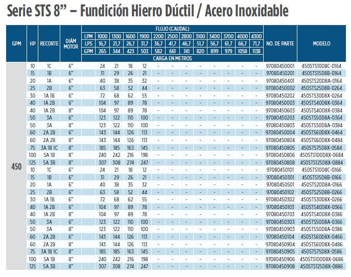 450STS30D8X-0264 / Motobomba Franklin Lapicero 8" 450GPM 30HP 2Et.