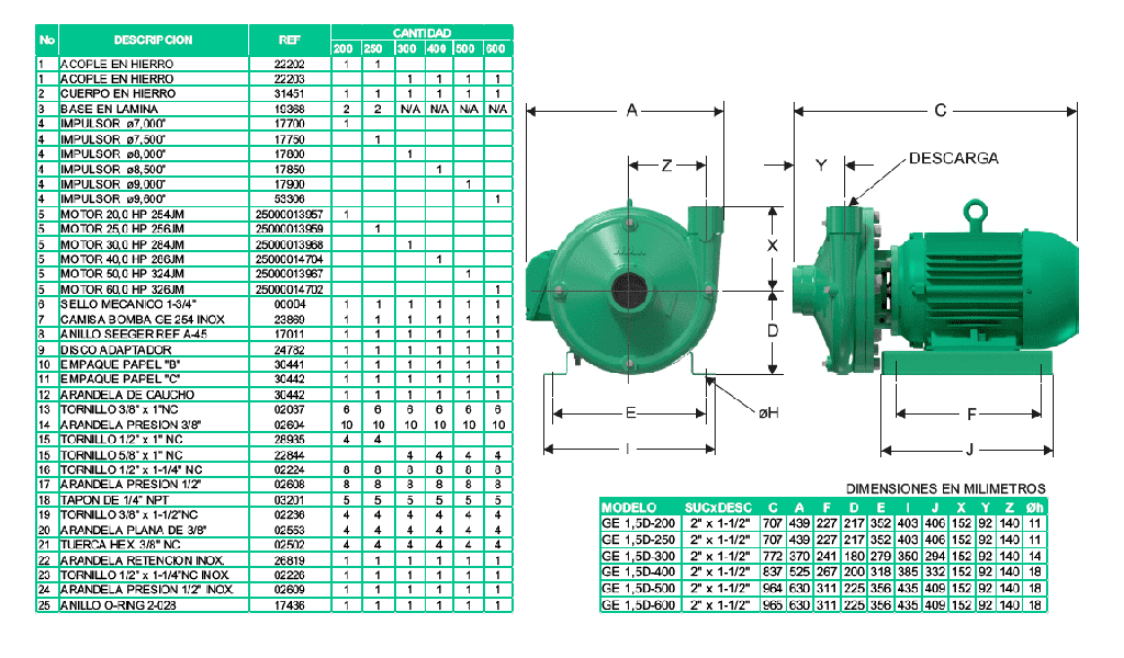 Motobomba Centrifuga 50Hp 220-440V 3F 2X1.5" Barnes Ge 1.5D 500