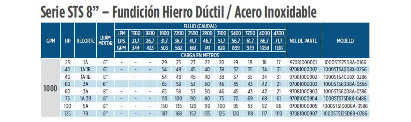 1000STS100D8A-0586 / Motobomba Franklin Lapicero 8" 1000GPM 100HP 5Et.