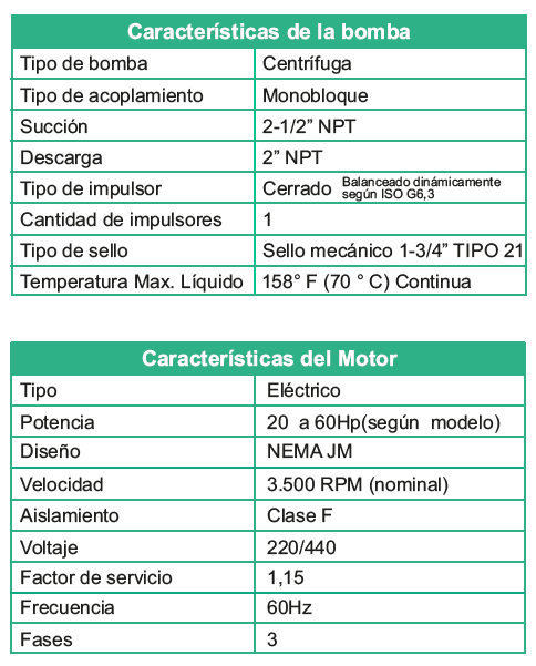 Motobomba Centrifuga 25Hp 220-440V 3F 2.5X2" Barnes Ge 2C 250