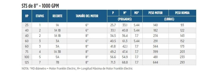 1000STS60D8A-0366 / Motobomba Franklin Lapicero 8" 1000GPM 60HP 3Et.