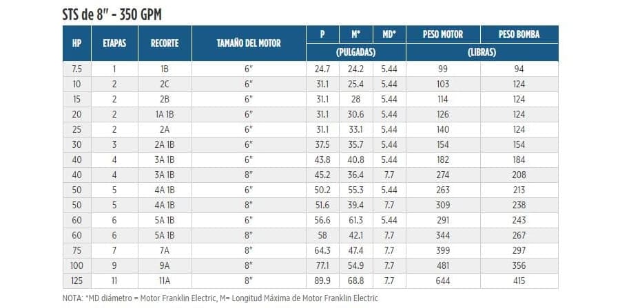 350STS30D8X-0364 / Motobomba Franklin Lapicero 8" 350GPM 30HP 3Et.