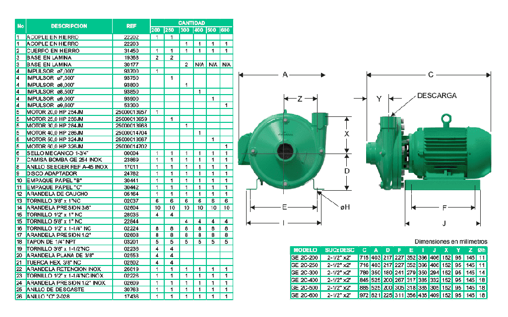 Motobomba Centrifuga 50Hp 220-440V 3F 2.5X2" Barnes Ge 2C 500